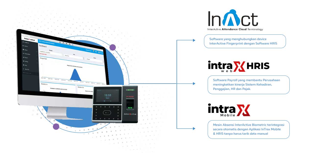 Aplikasi yang menghubungkan device InterActive Fingerprint dengan Software HRIS InterActive InAct