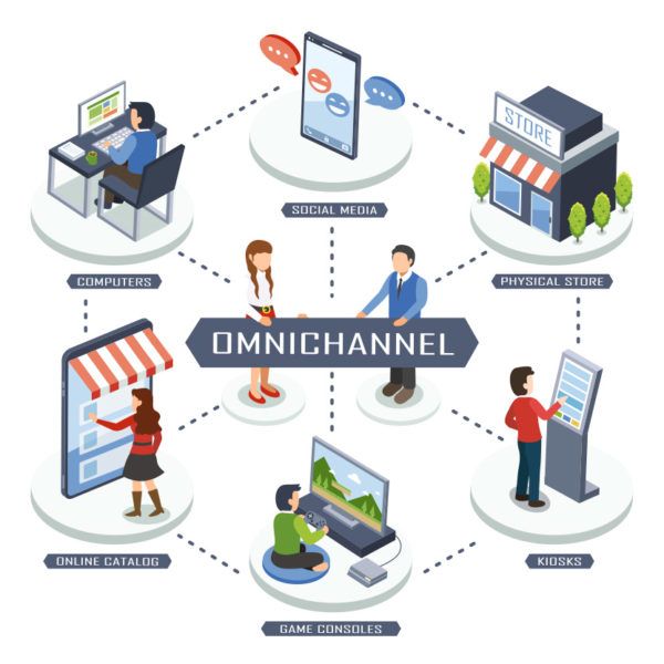 InterActive integrated channel platform, Platform Omnichannel, Aplikasi Retail, Software Retail
