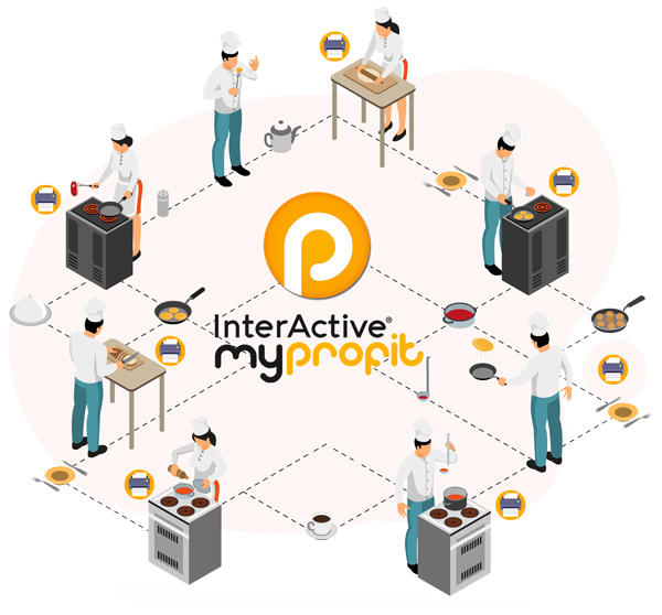 interactive myprofit type pos kasir online order